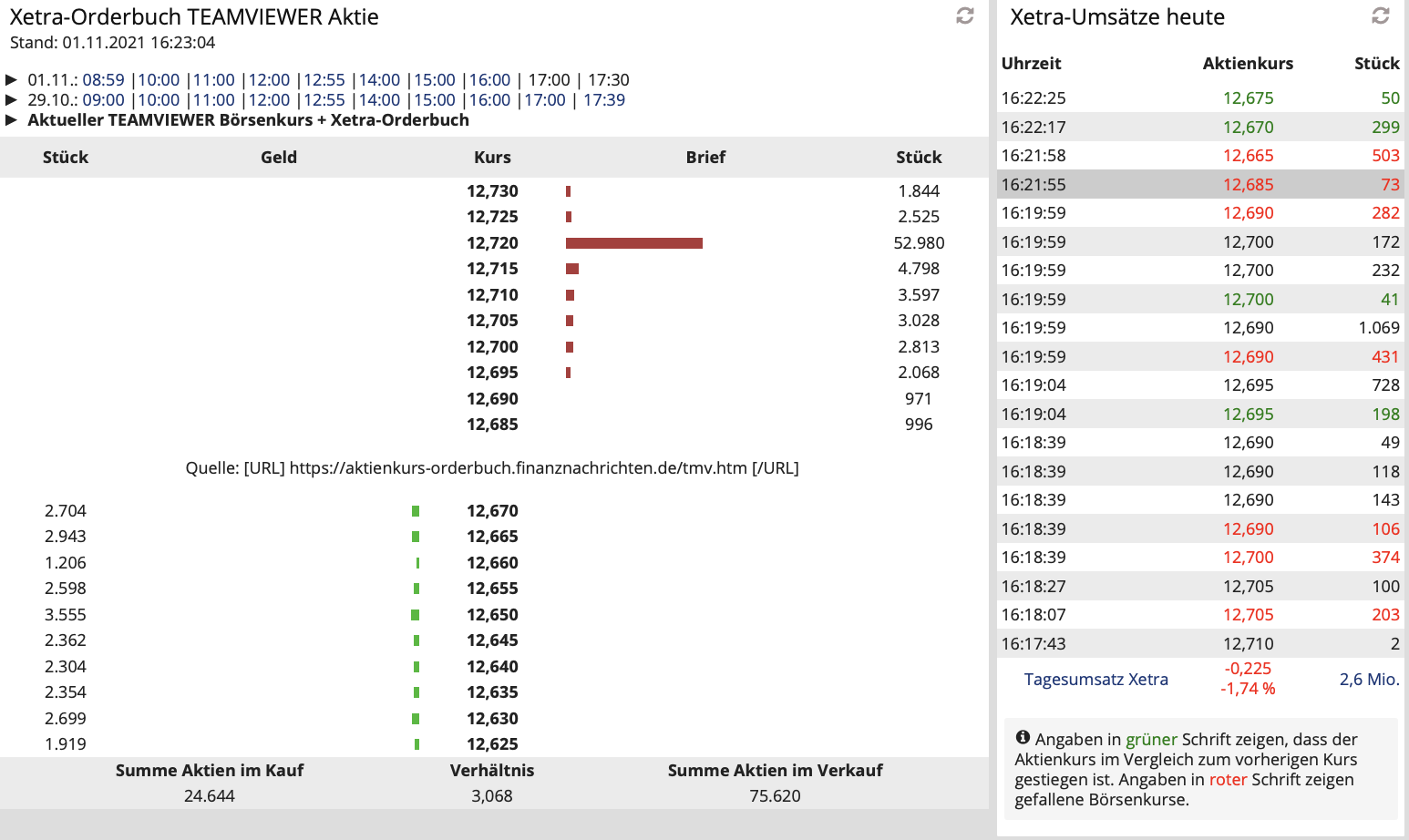 TeamViewer AG - Hype oder echte Kursrakete? 1281767