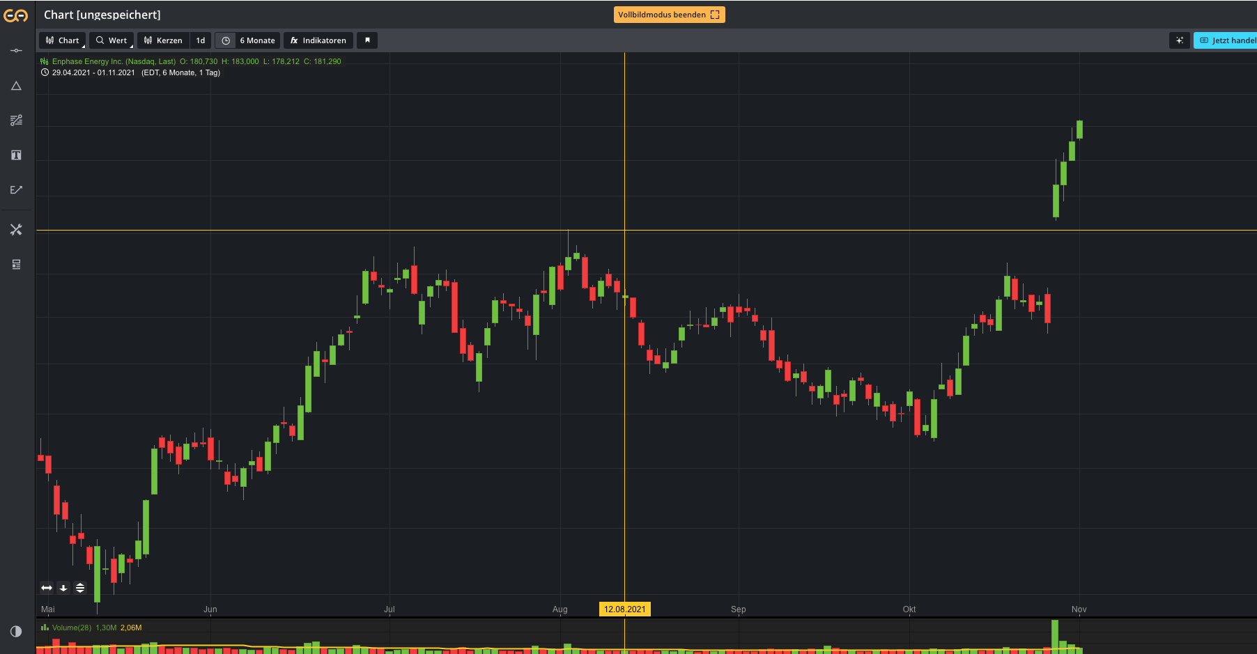 Enphase energy voll unter Strom 1281898
