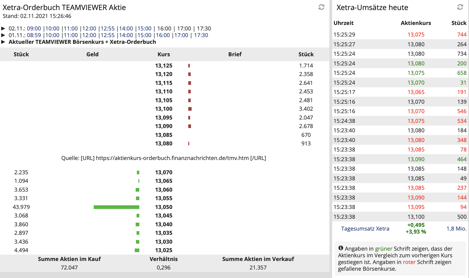 TeamViewer AG - Hype oder echte Kursrakete? 1281978