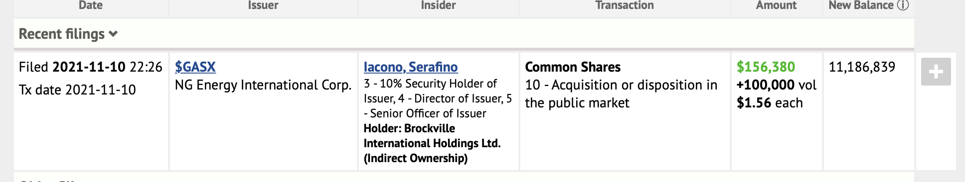 Die besten Gold-/Silberminen auf der Welt 1283511