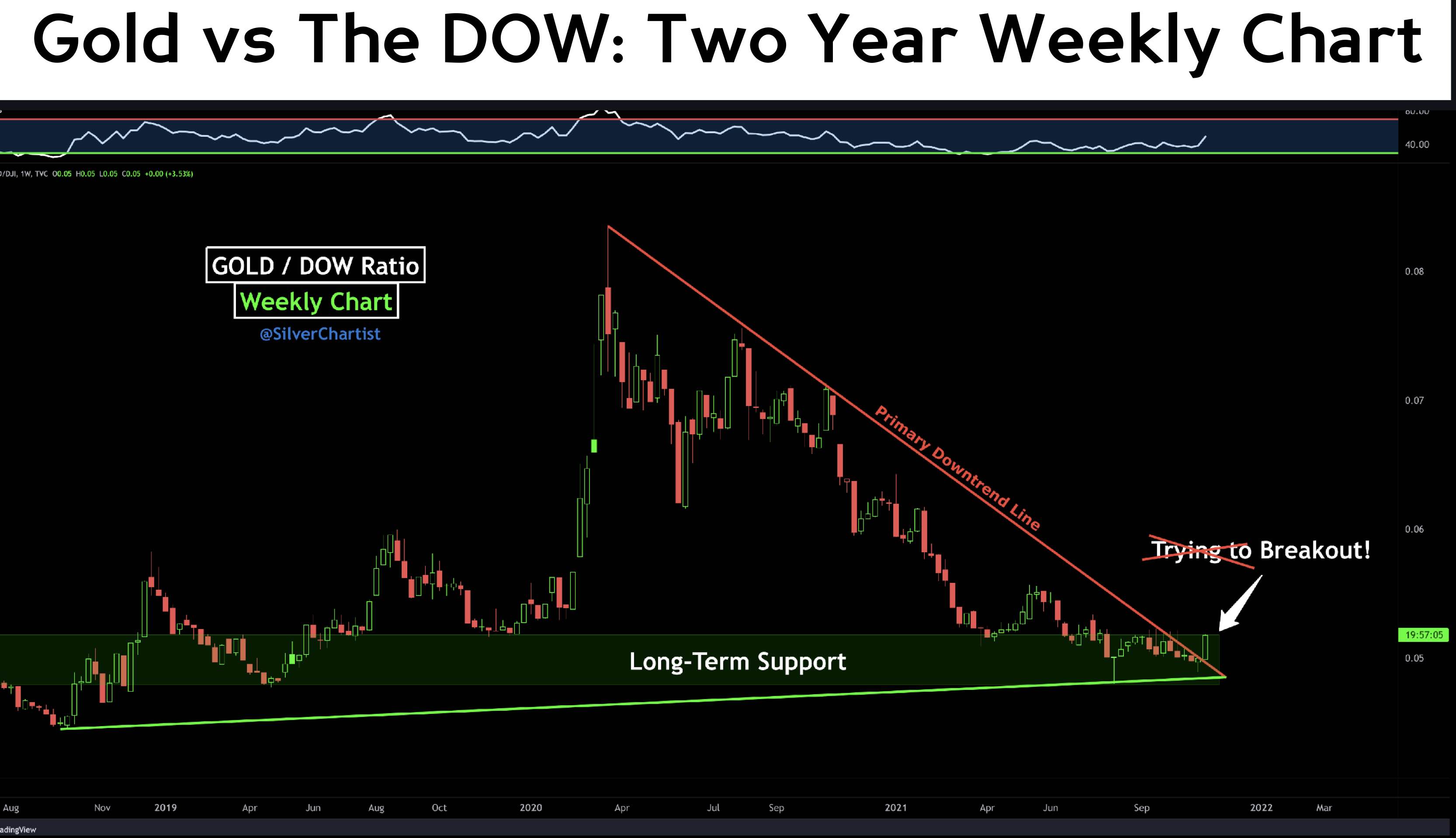 Die besten Gold-/Silberminen auf der Welt 1283937