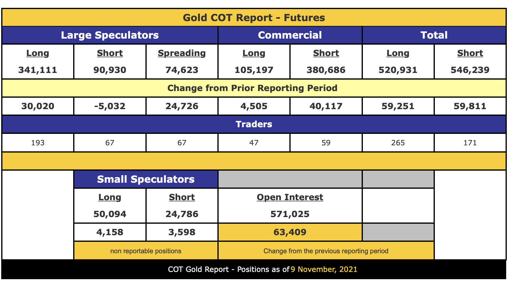 Die besten Gold-/Silberminen auf der Welt 1284114