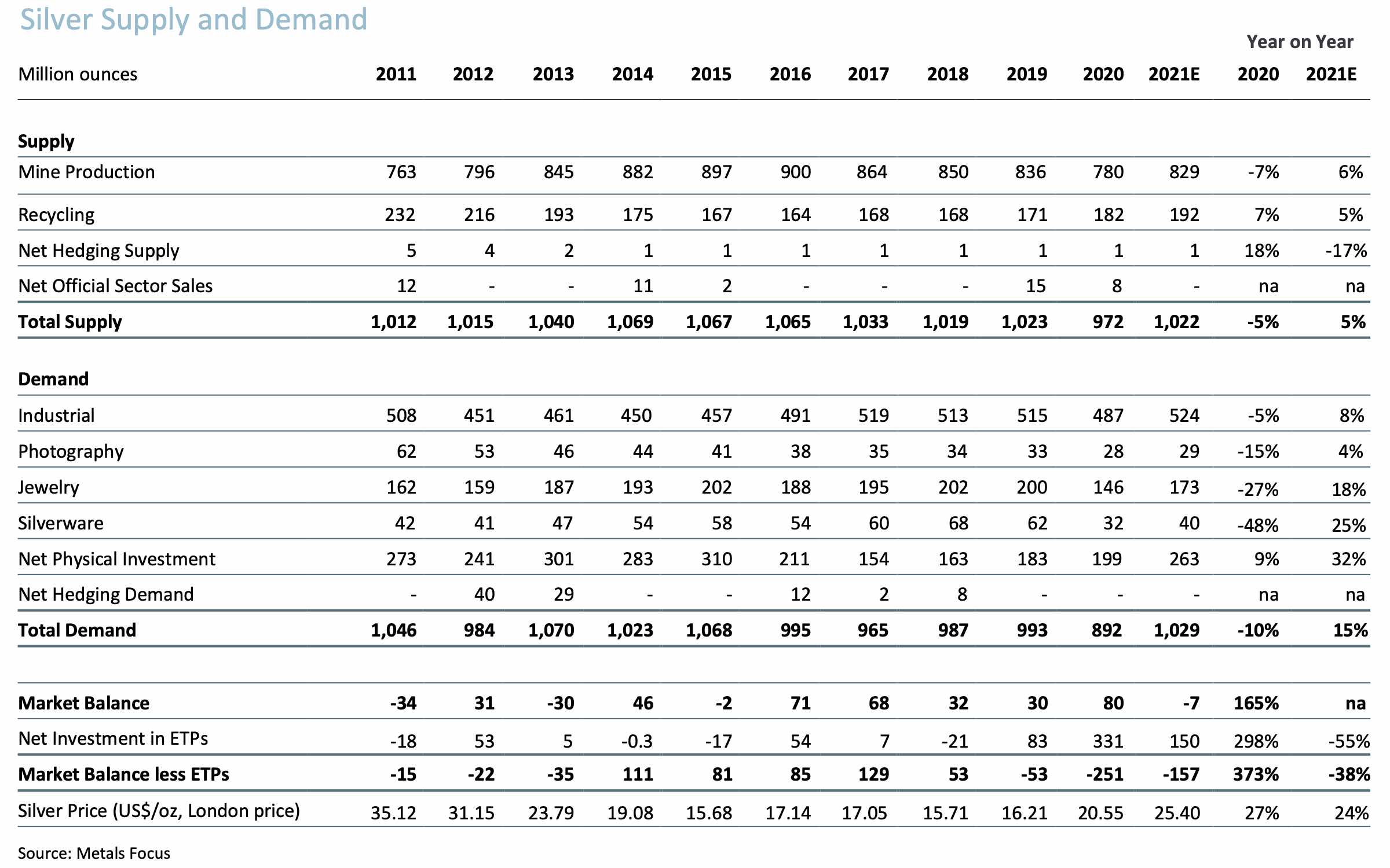 Die besten Gold-/Silberminen auf der Welt 1284423