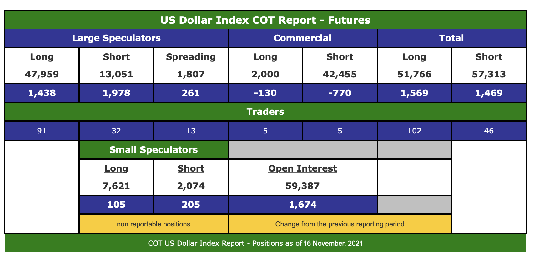 Die besten Gold-/Silberminen auf der Welt 1285667