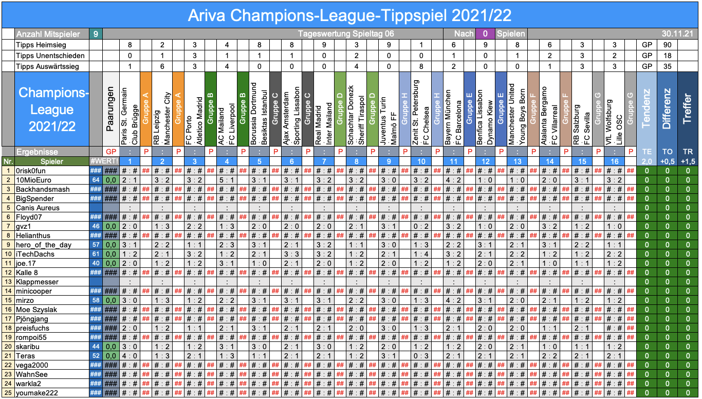 Champions League 2021/22, Tipprunde 06 1286466