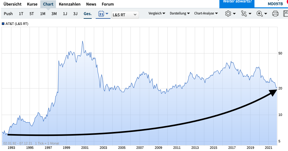 Daimler und andere Aktien und Finanz-Produkte 1287726