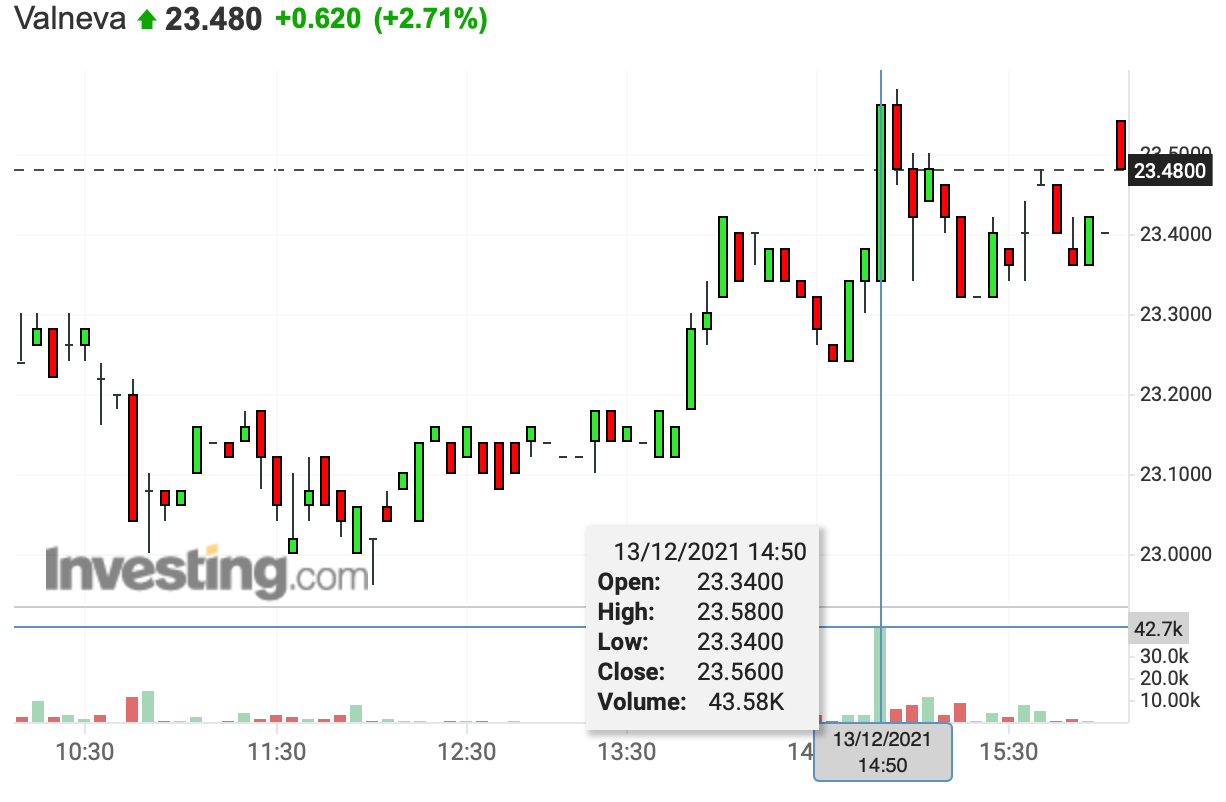 Vivalis + Intercell = Valneva 1288548