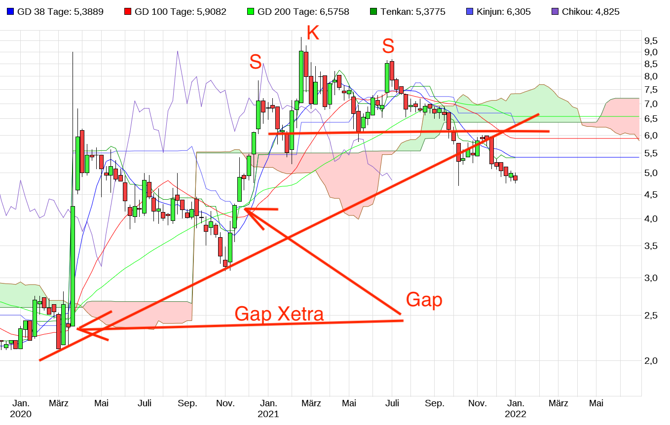 Heidelberg Pharma AG 1290743
