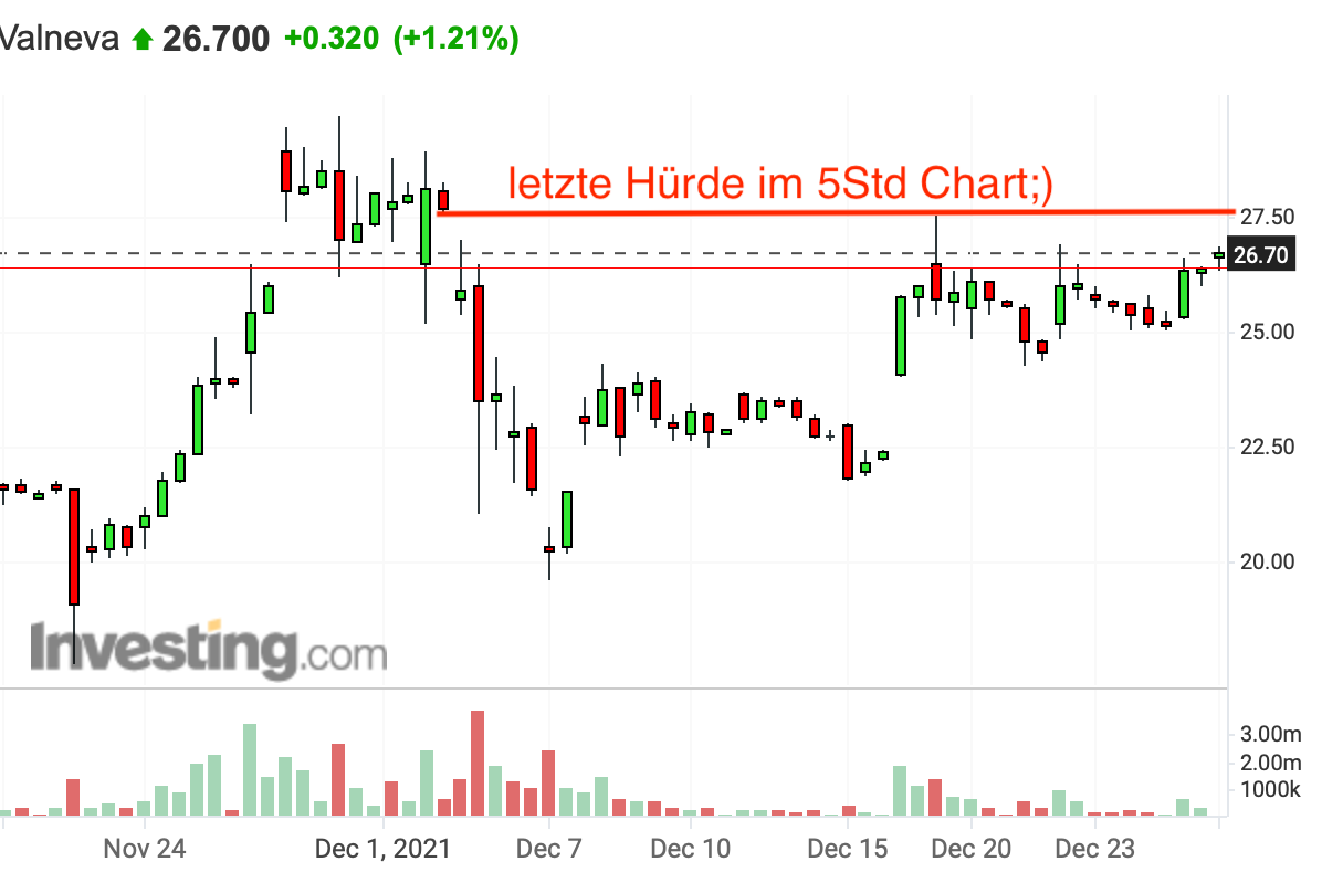 Vivalis + Intercell = Valneva 1290748