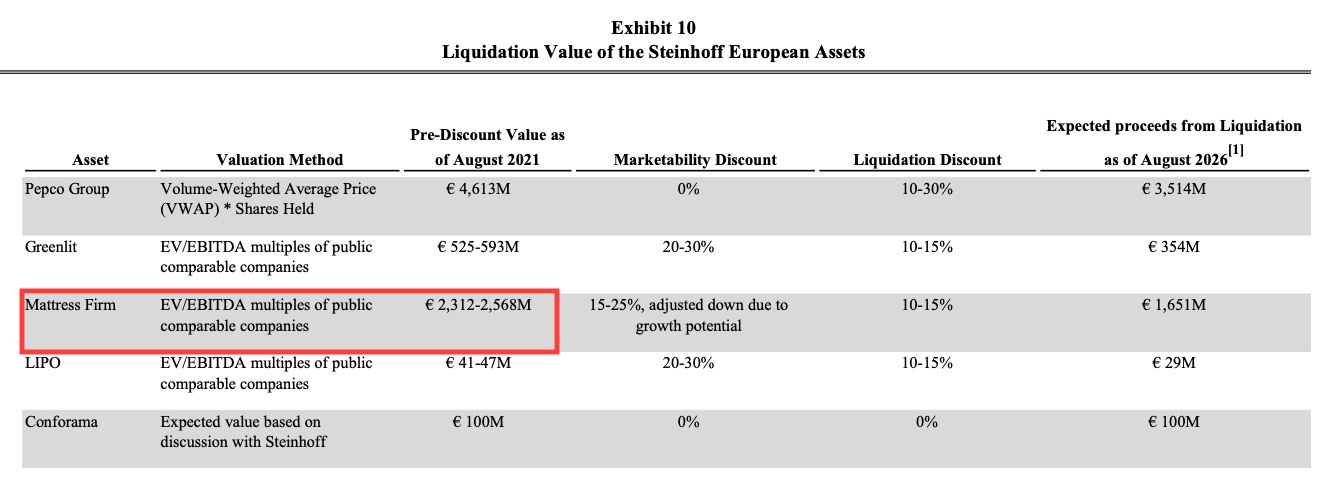 Steinhoff Informationsforum 1290866