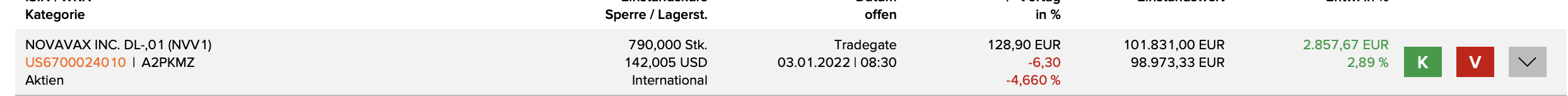 Neue Novavax: Anstieg nach 1:20 Re-Split 1291628