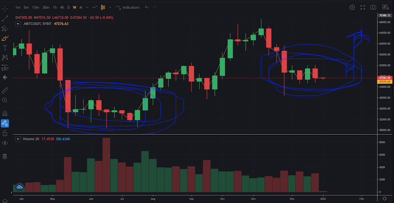 Bitcoins der nächste Monsterhype steht bevor! 1291700