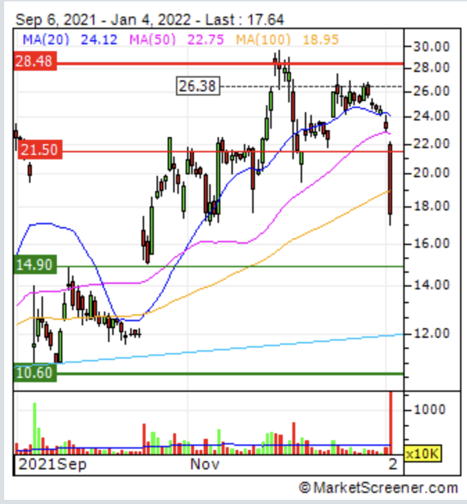 Vivalis + Intercell = Valneva 1291998