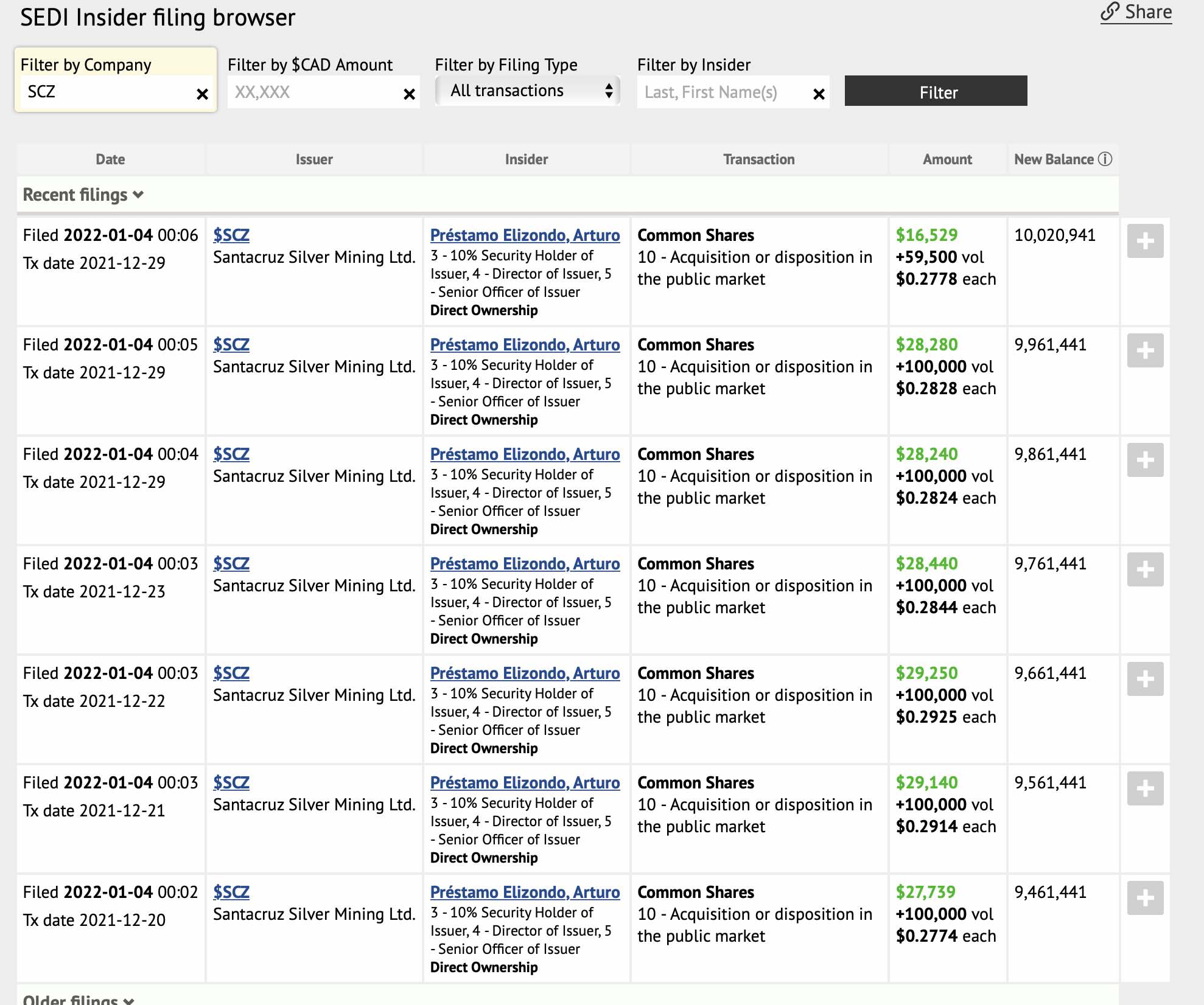 Die besten Gold-/Silberminen auf der Welt 1292096