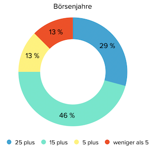 Steinhoff Informationsforum 1292416
