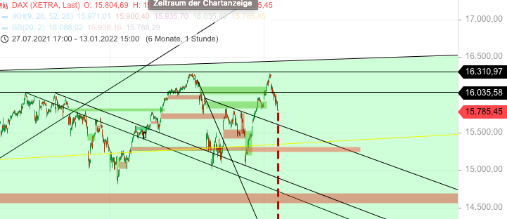 Börse ein Haifischbecken: Trade was du siehst 1293048