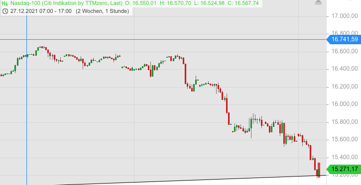 Börse ein Haifischbecken: Trade was du siehst 1293081