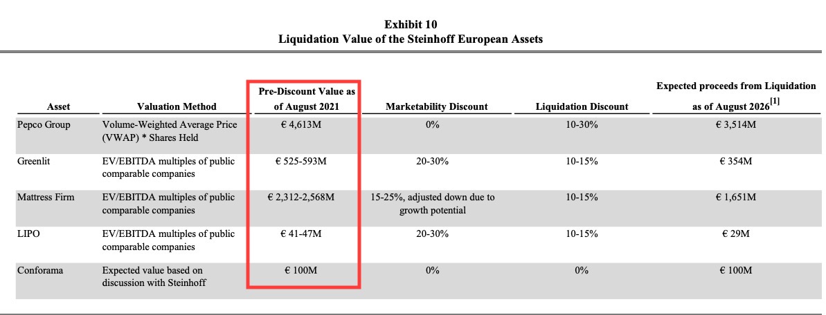 Steinhoff Informationsforum 1293520