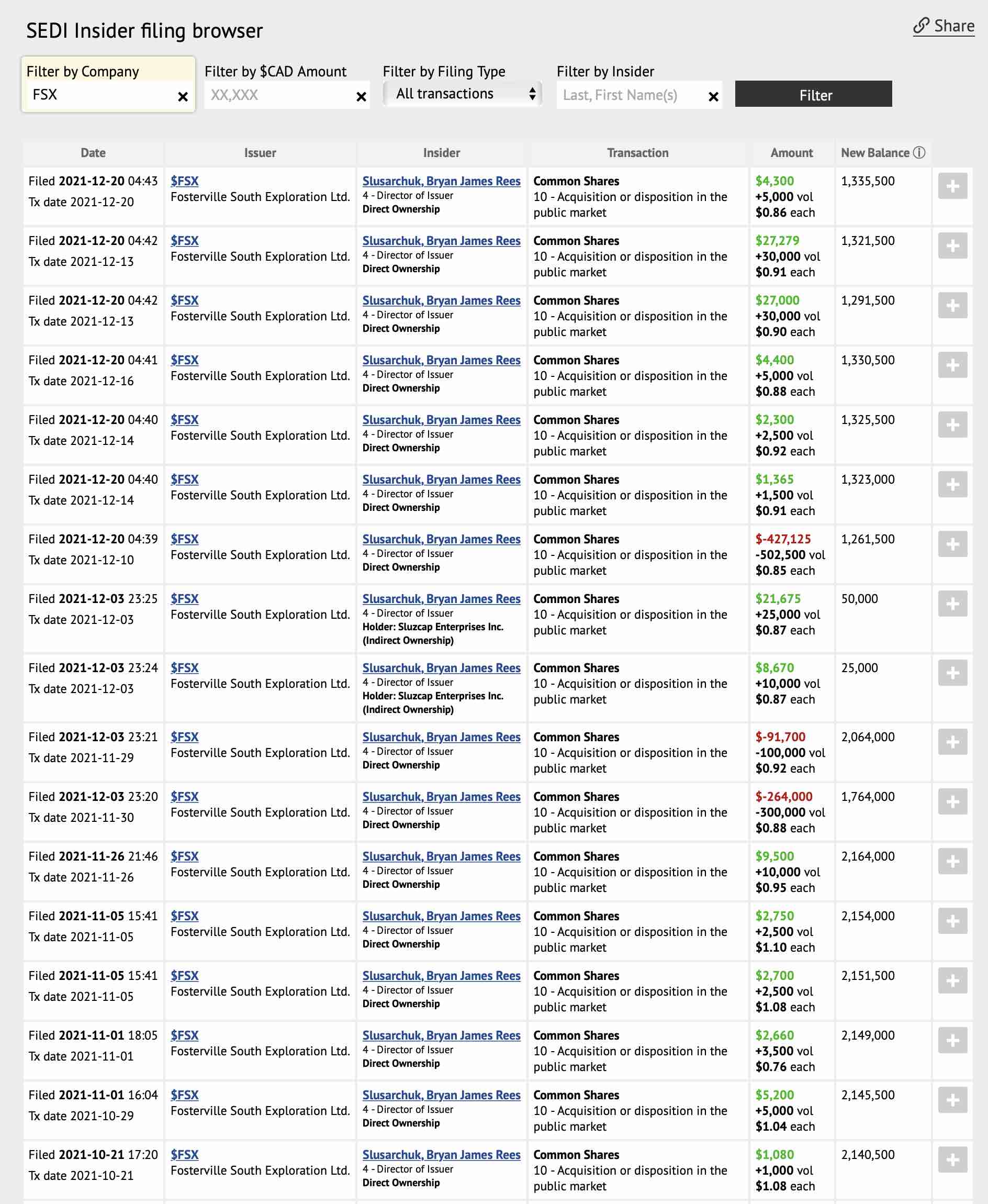 Die besten Gold-/Silberminen auf der Welt 1294545