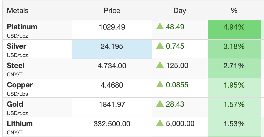 Die besten Gold-/Silberminen auf der Welt 1294717