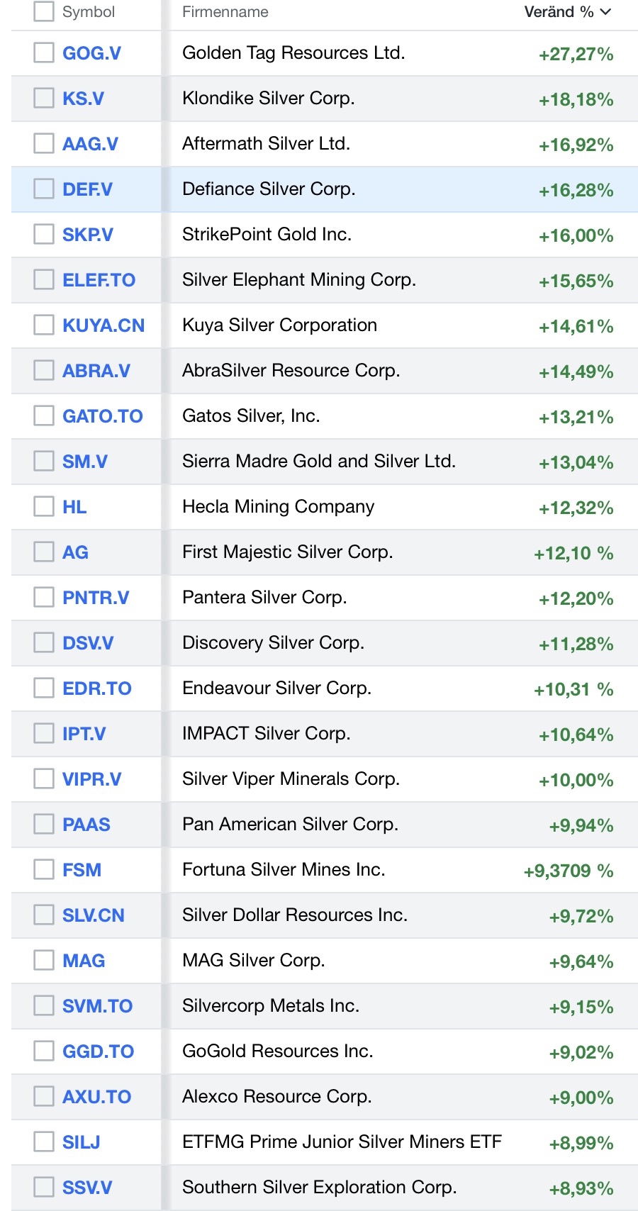 Die besten Gold-/Silberminen auf der Welt 1294722