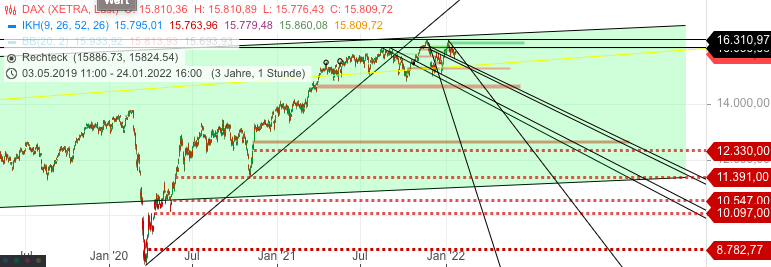 Börse ein Haifischbecken: Trade was du siehst 1294770