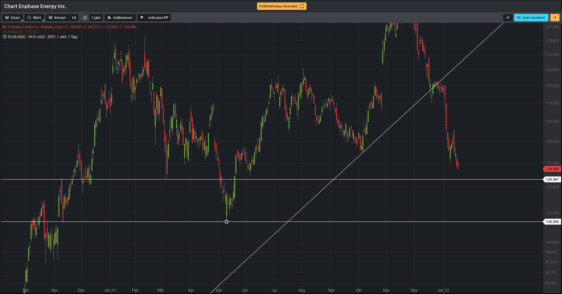 Enphase energy voll unter Strom 1294839