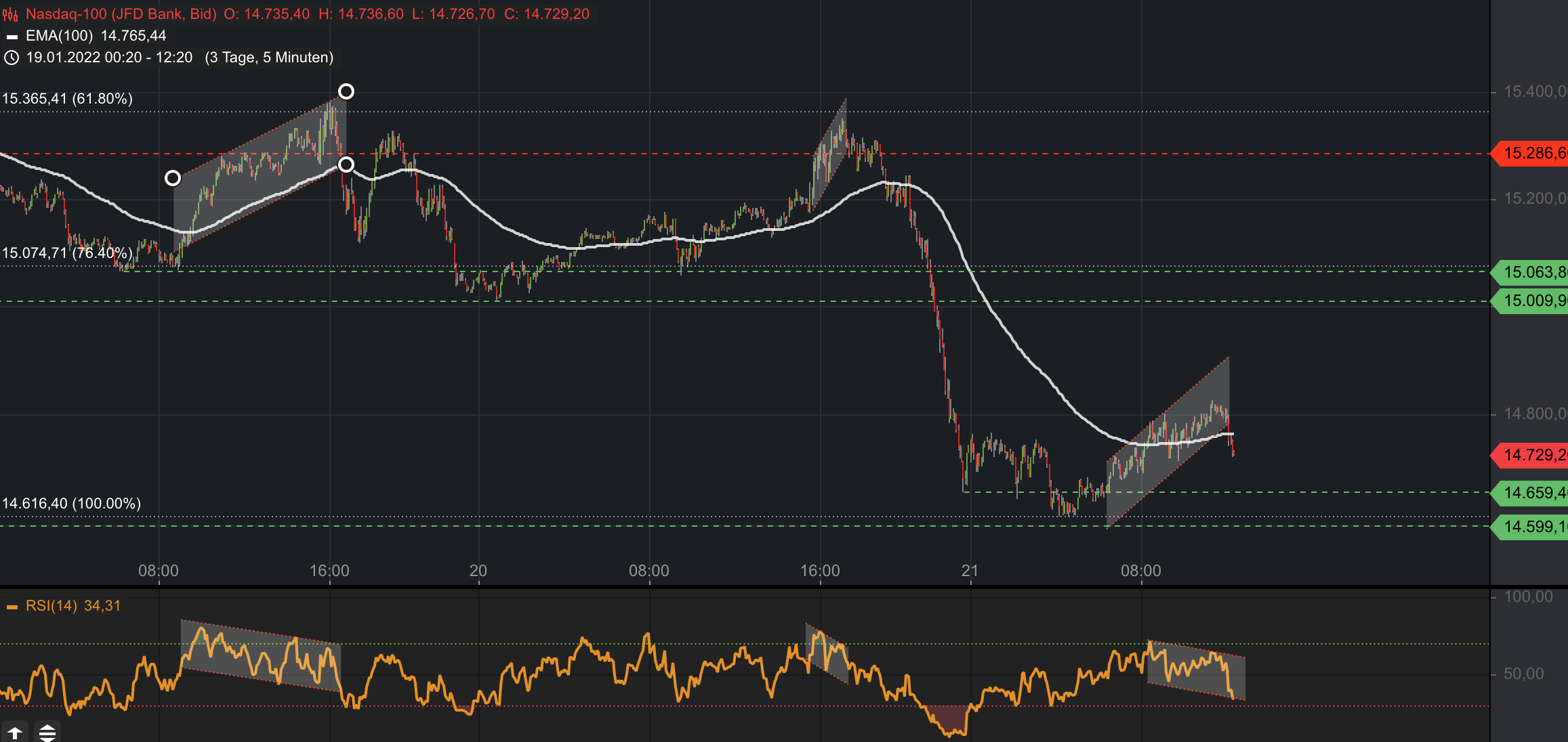 2022 QV-GDAXi-DJ-GOLD-EURUSD-JPY 1295138