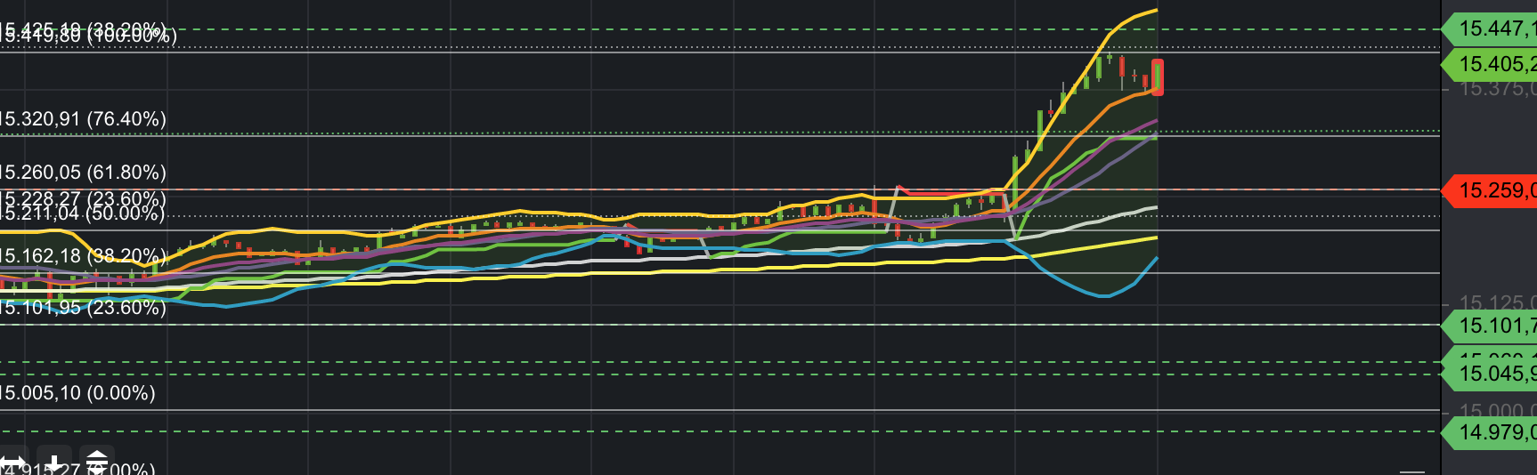 2022 QV-GDAXi-DJ-GOLD-EURUSD-JPY 1296041