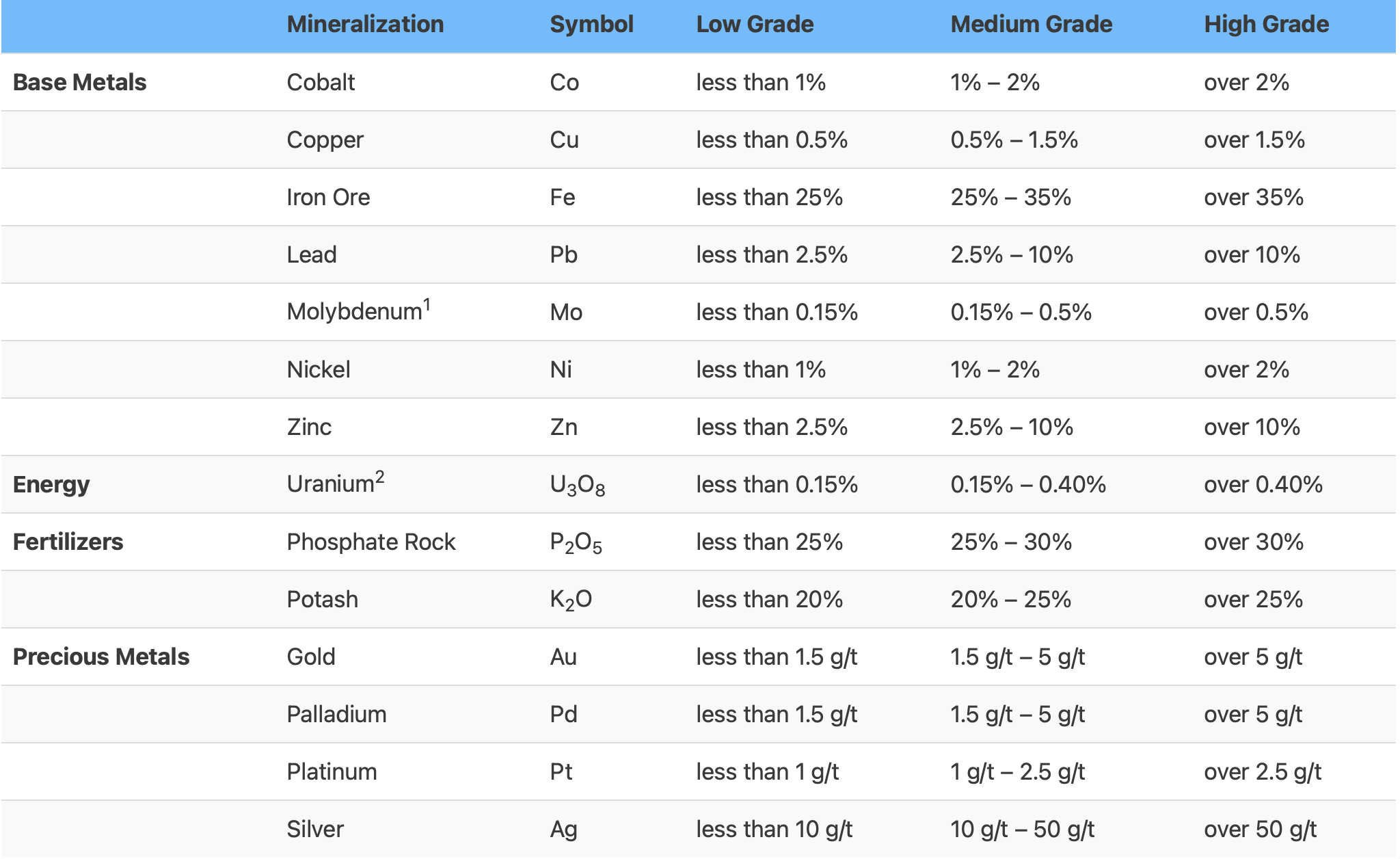 Die besten Gold-/Silberminen auf der Welt 1296153