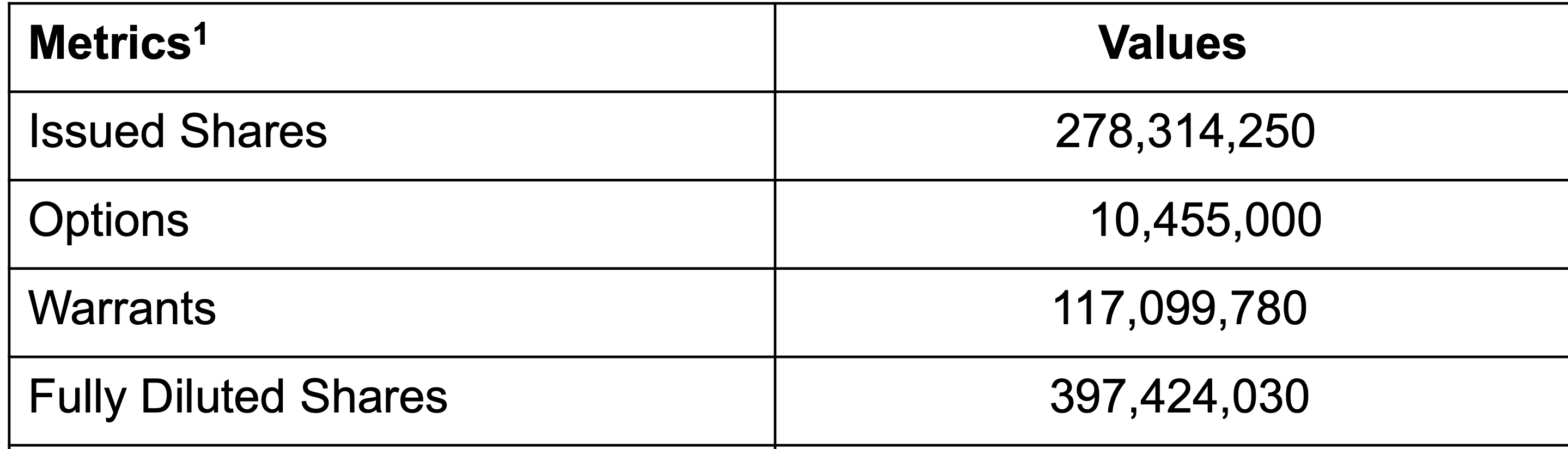 Die besten Gold-/Silberminen auf der Welt 1297205