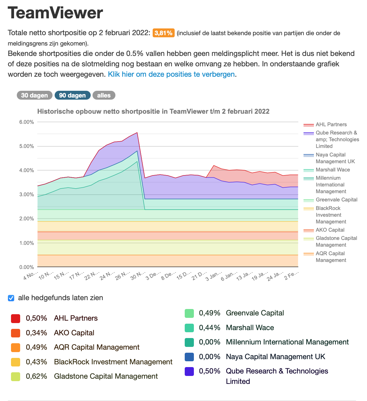 TeamViewer AG - Hype oder echte Kursrakete? 1297474