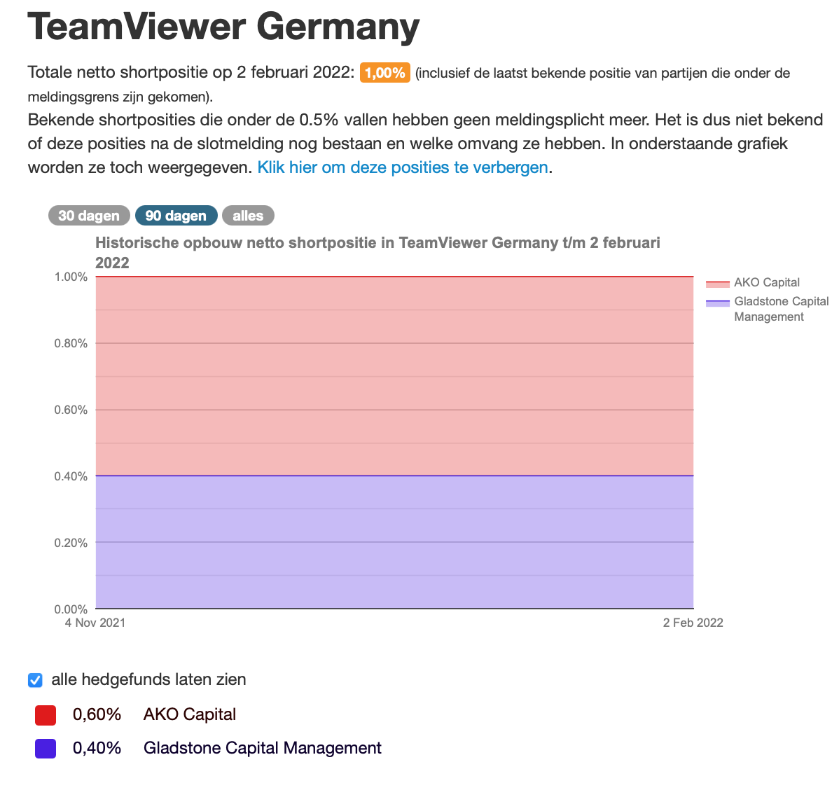 TeamViewer AG - Hype oder echte Kursrakete? 1297475