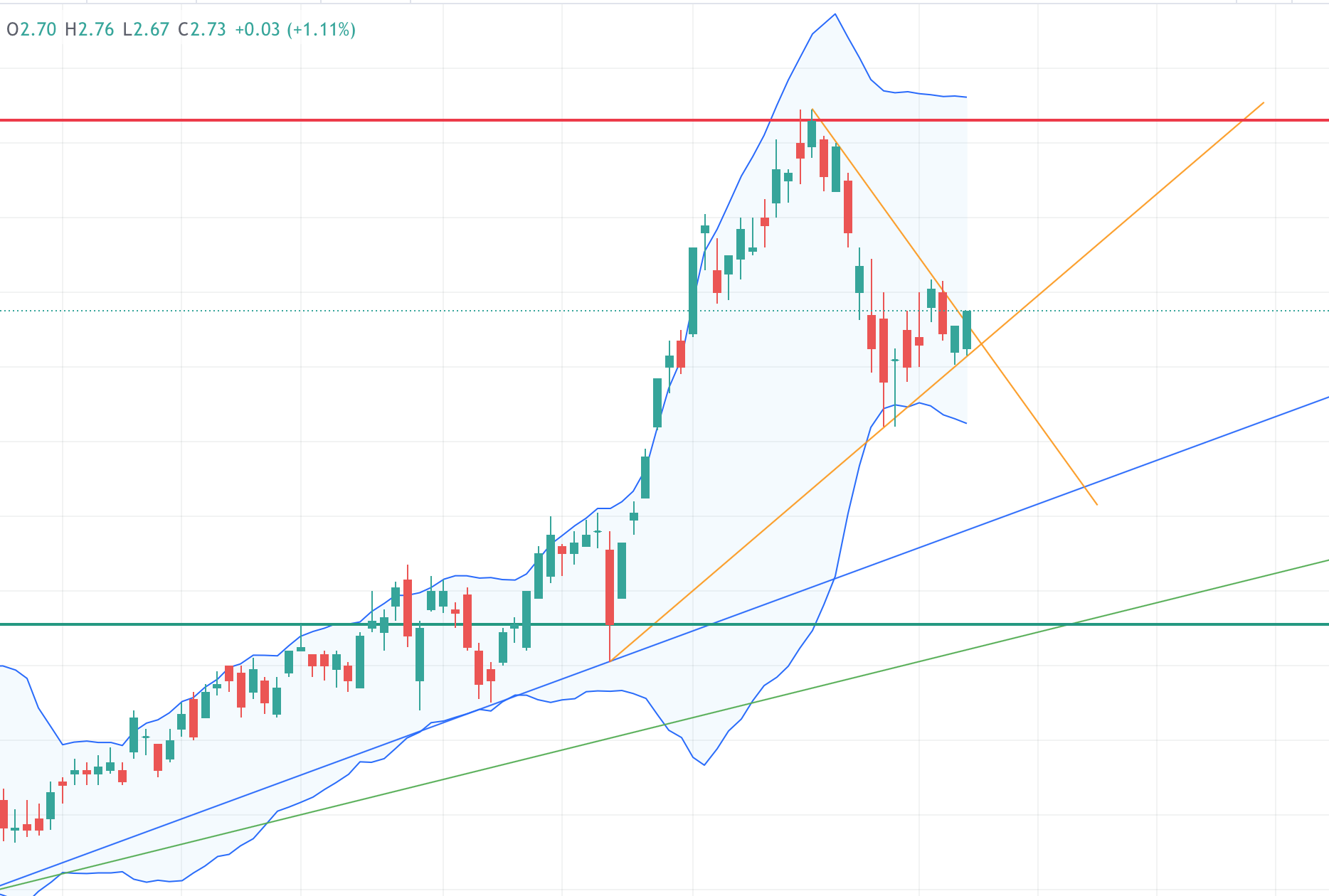 vor ausbruch? 1298177