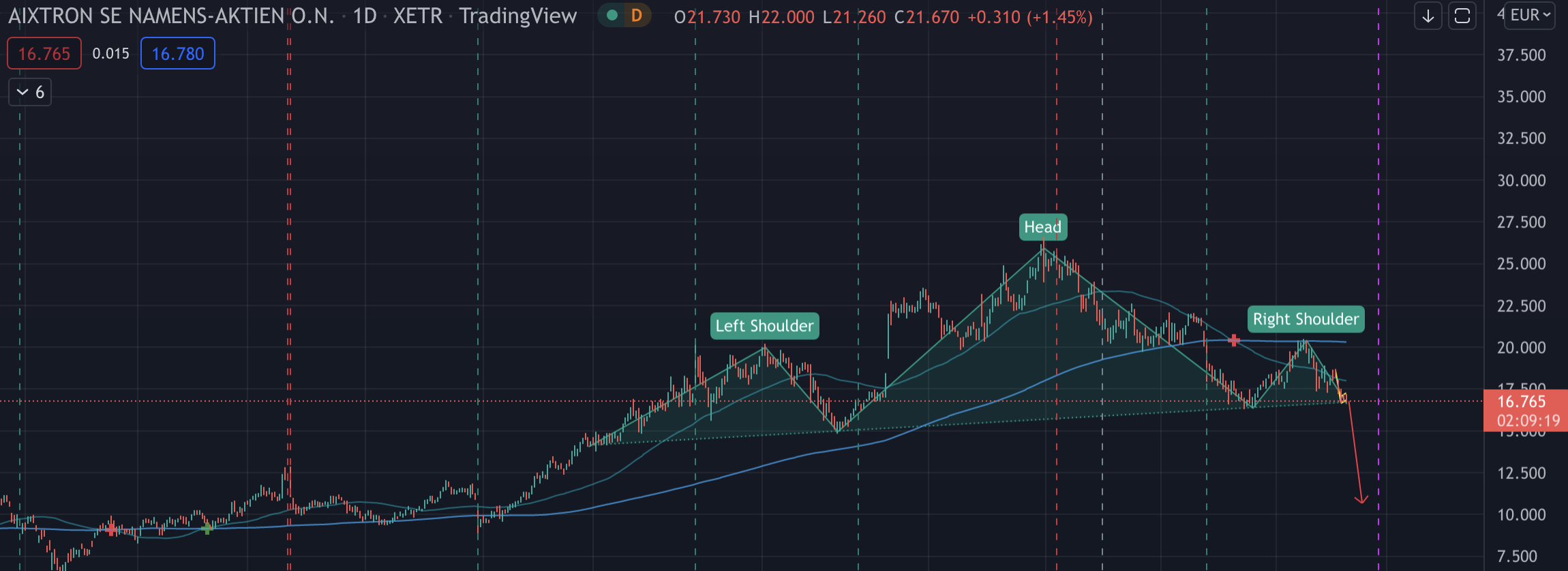 Aixtron- und die Banken stufen fröhlich auf kaufen 1298435
