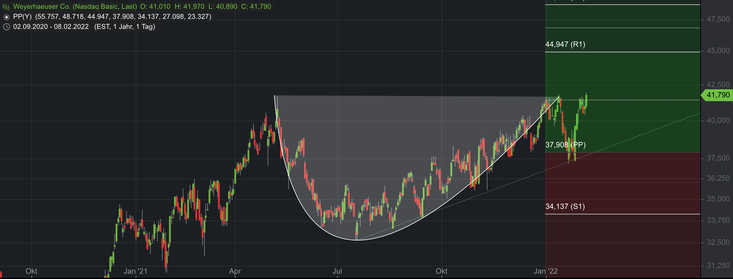 2022 QV-GDAXi-DJ-GOLD-EURUSD-JPY 1298490