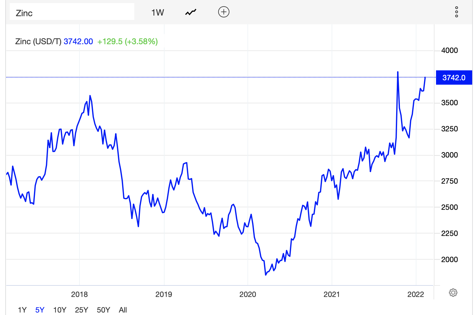 Die besten Gold-/Silberminen auf der Welt 1298904