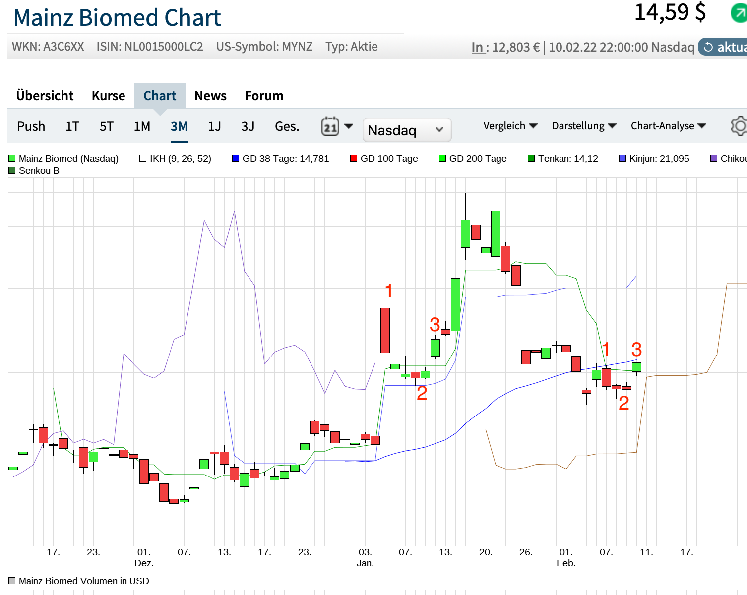 Mainz Biomed 1298973
