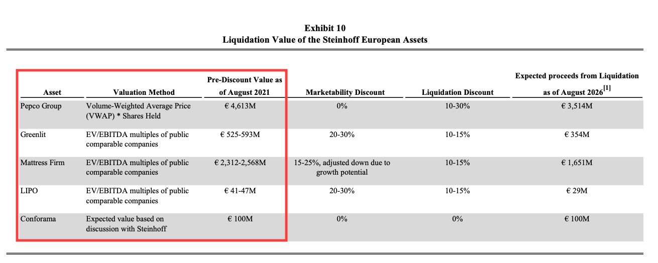 Steinhoff Informationsforum 1299468