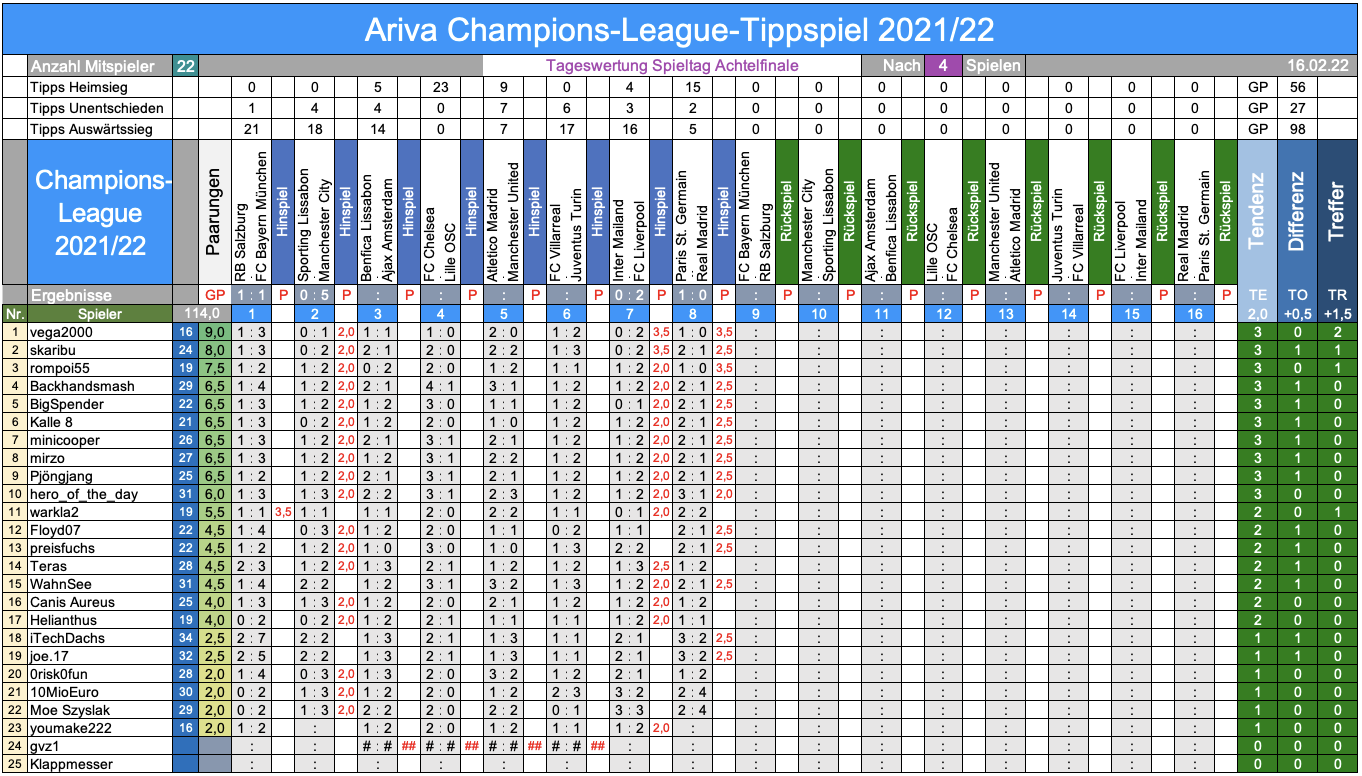 Champions League 2021/22 Tipprunde 07, AF/Hin 1299970