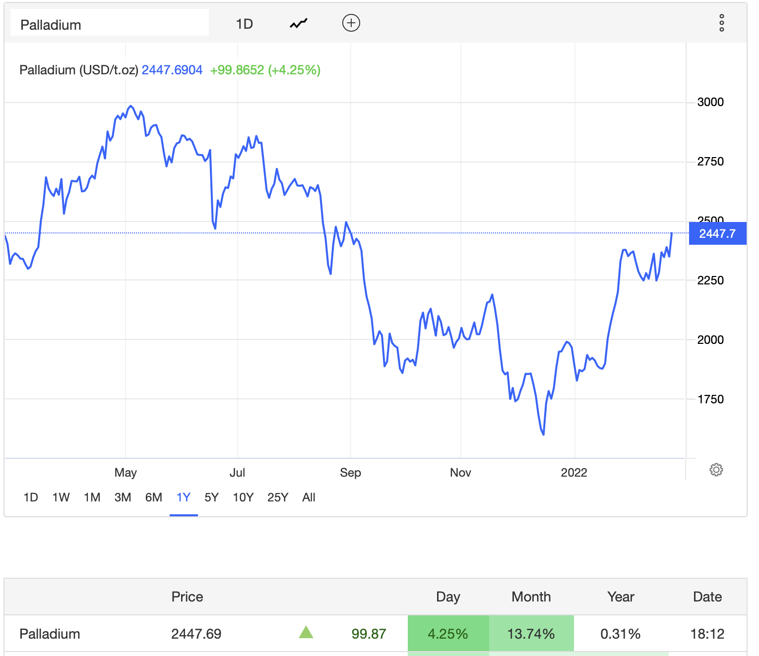 Die besten Gold-/Silberminen auf der Welt 1301230