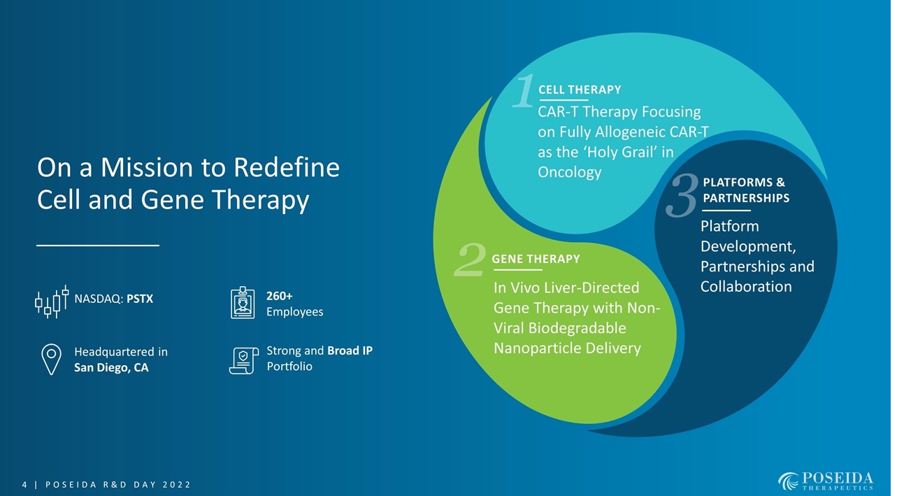 CAR-T & Gene: Poseida Therapeutics (NASDAQ: PSTX) 1301267
