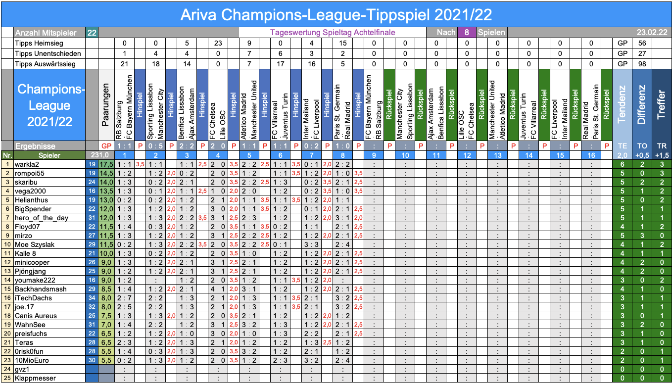 Champions League 2021/22 Tipprunde 07, AF/Hin 1301286