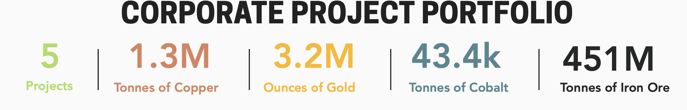 Die besten Gold-/Silberminen auf der Welt 1302995