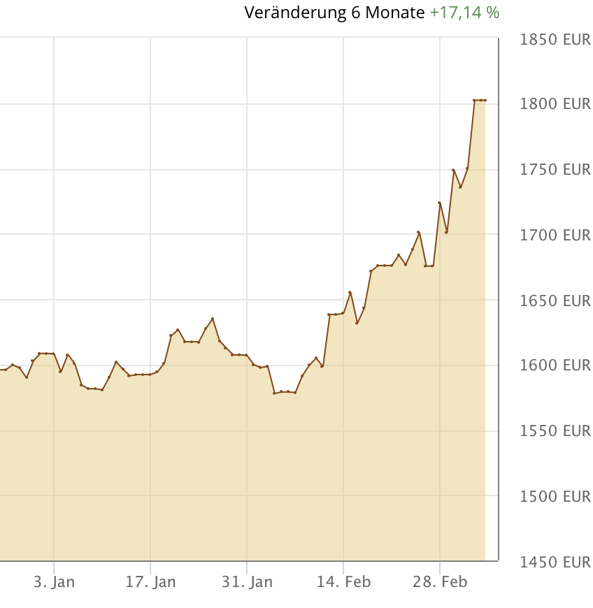 Die besten Gold-/Silberminen auf der Welt 1303102