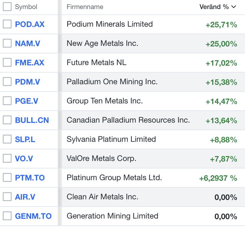 Die besten Gold-/Silberminen auf der Welt 1303344