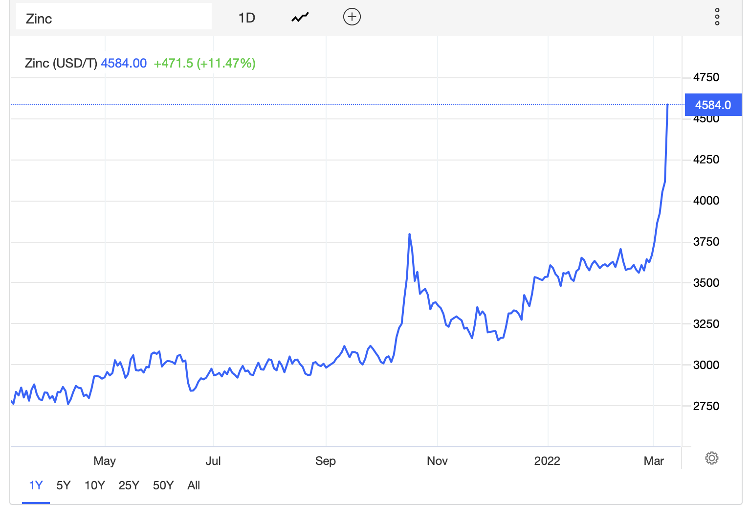 Die besten Gold-/Silberminen auf der Welt 1303429