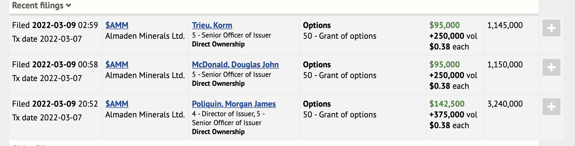 Die besten Gold-/Silberminen auf der Welt 1304015