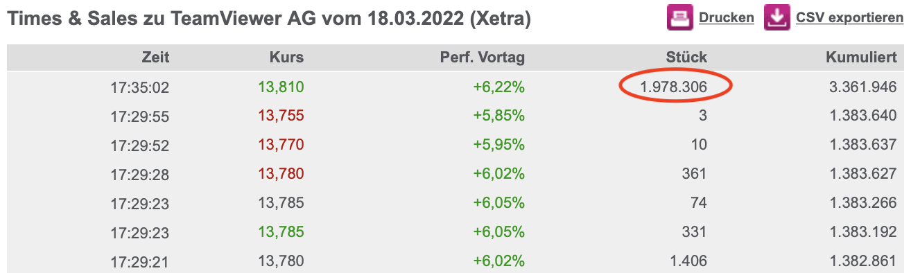 TeamViewer AG - Hype oder echte Kursrakete? 1305284