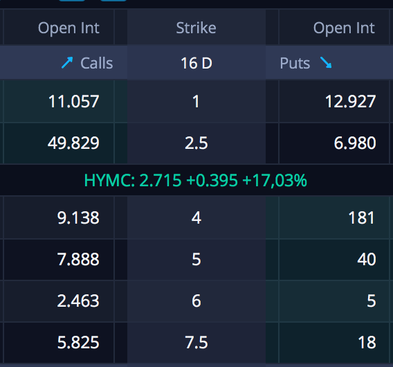 AMC Entertainment Holdings 2.0 - Todamoon?!? 1307105